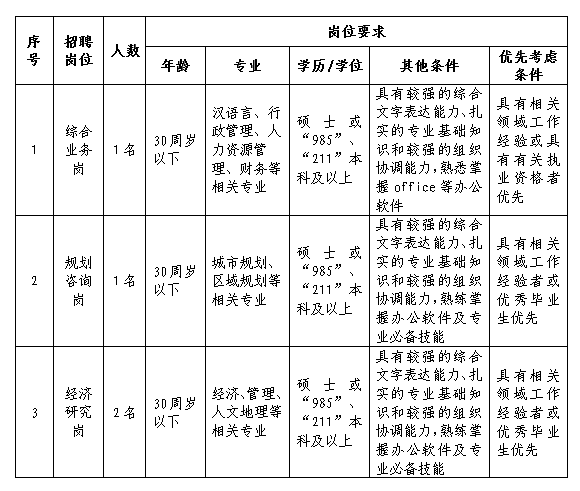 2019年米兰网页版招聘工作人员公告