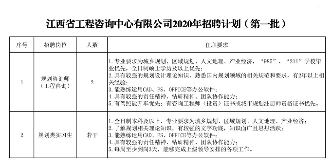 米兰网页版2020年招聘（第一批）公告